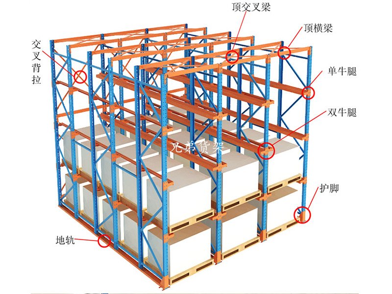 贯通式货架定制